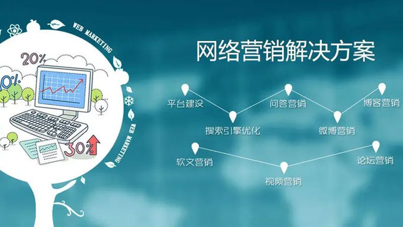 企业整合营销方案定制：为什么你花了大价钱却打不出组合拳