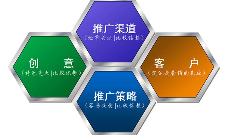 行业现状：网络营销的多元化发展