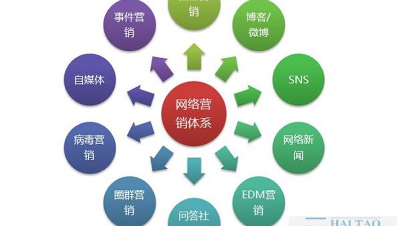 短视频运营数据监测平台：揭秘背后的数据魔方