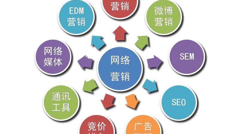 口碑营销：口碑的力量
