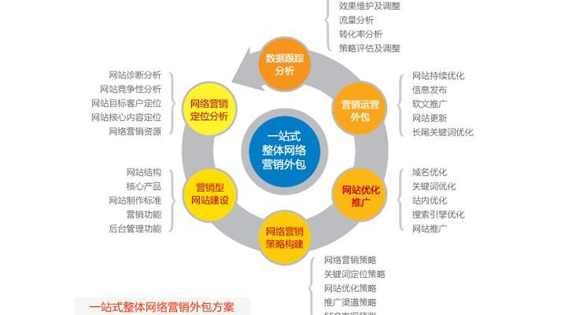 网站优化技术参数解析：揭秘提升SEO的关键要素